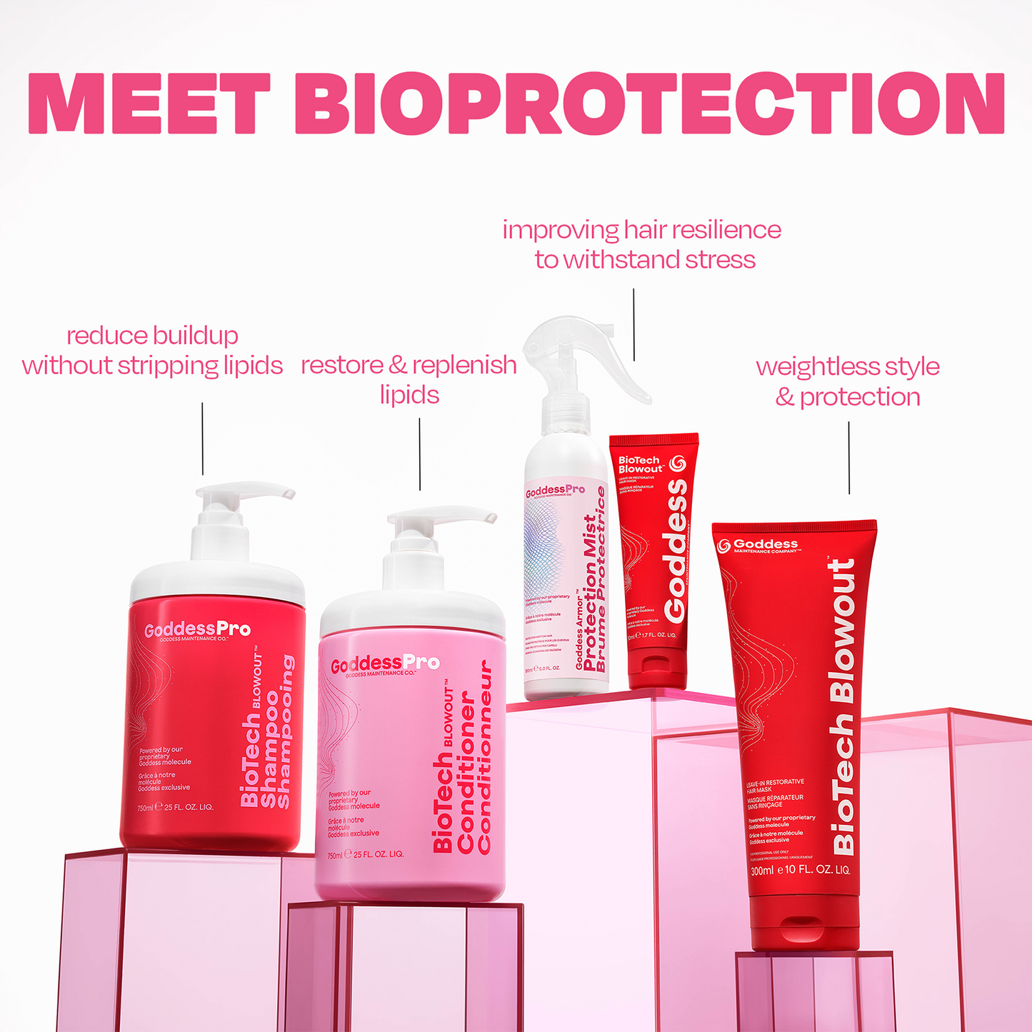 BioProtection™ Kit